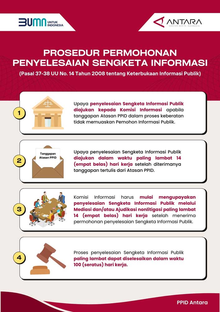 PROSEDUR SENGKETA INFORMASI