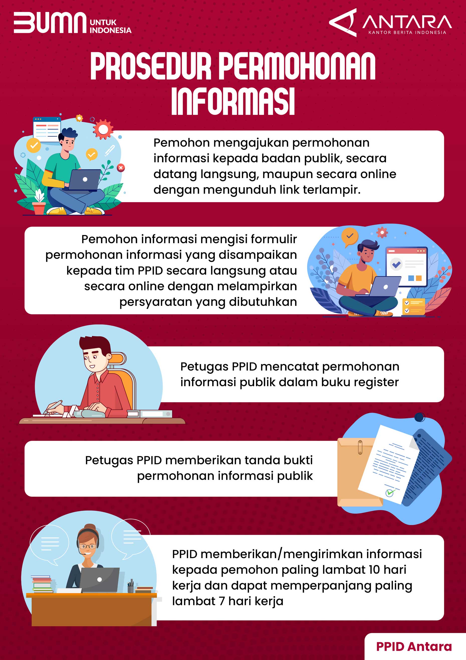 Prosedur Permohonan Informasi