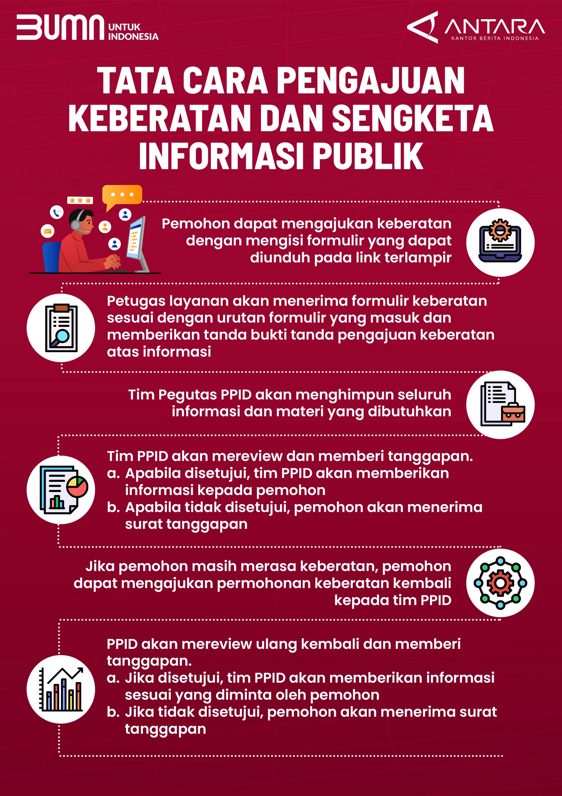 Prosedur Permohonan Keberatan dan Sengketa Informasi Publik