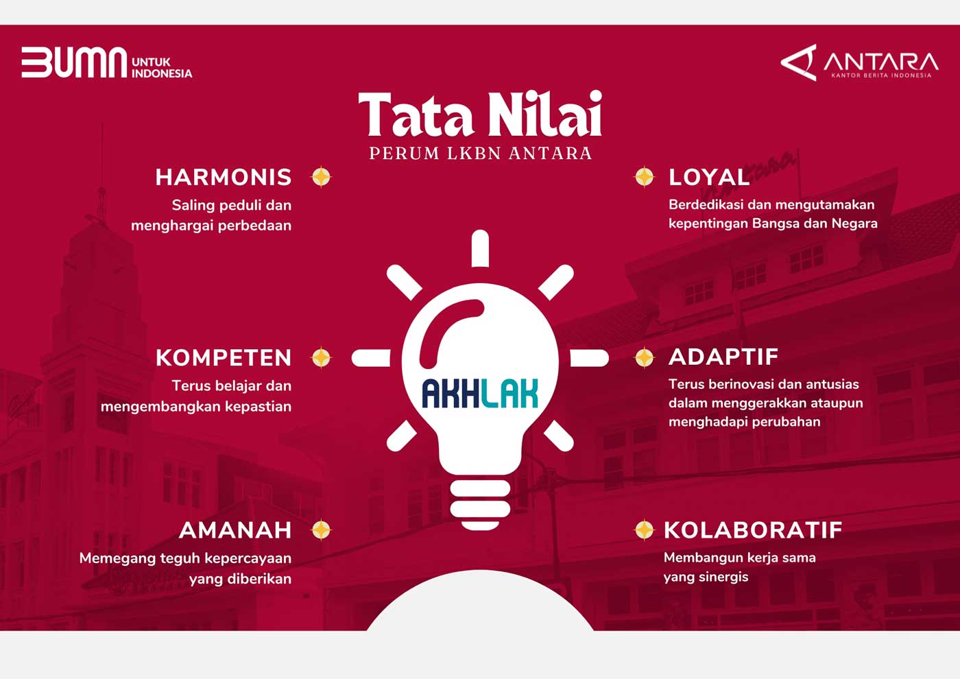 Tata Nilai Perusahaan